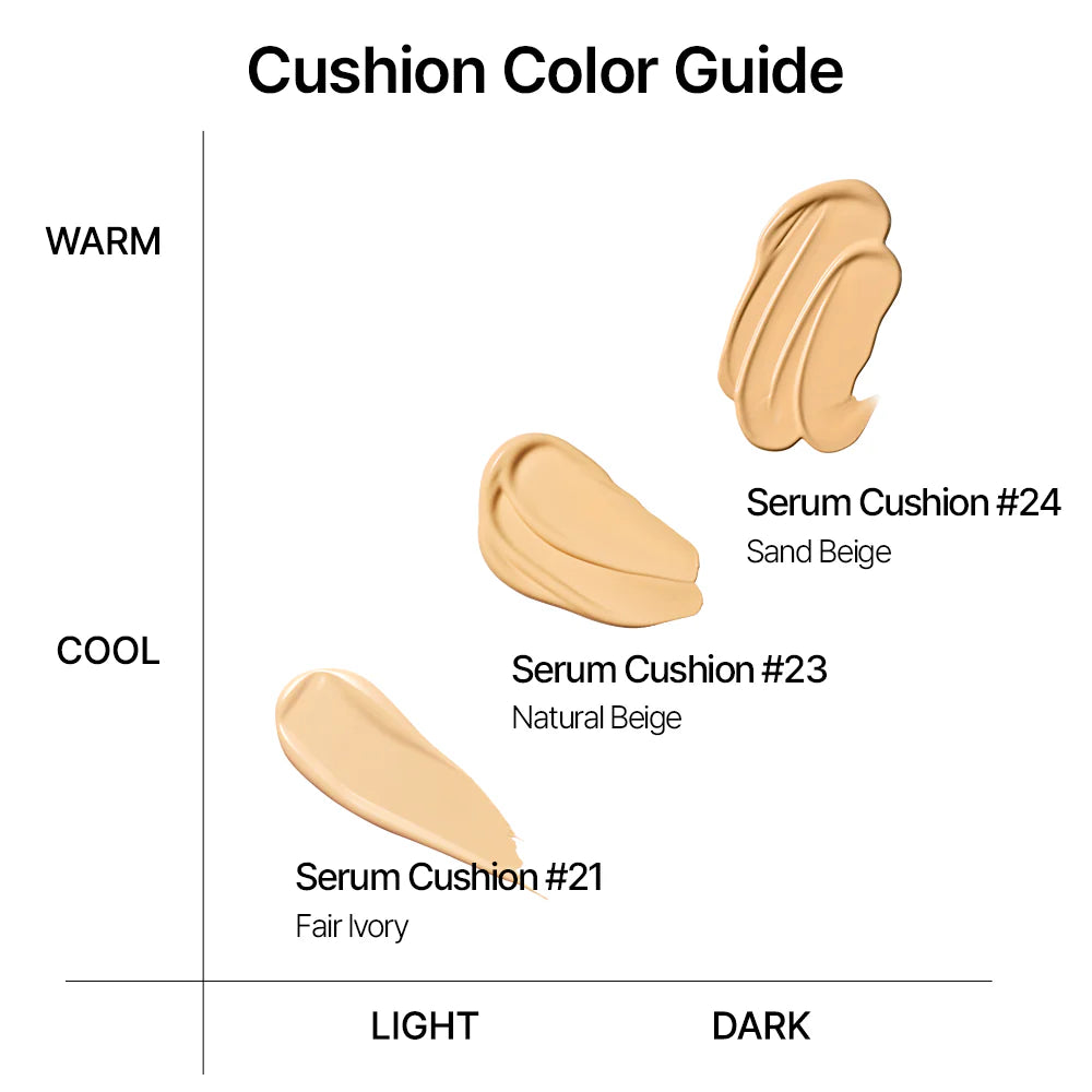 PARNELL - Cicamanu Serum Cushion #21N , 15g (SPF45 PA++)