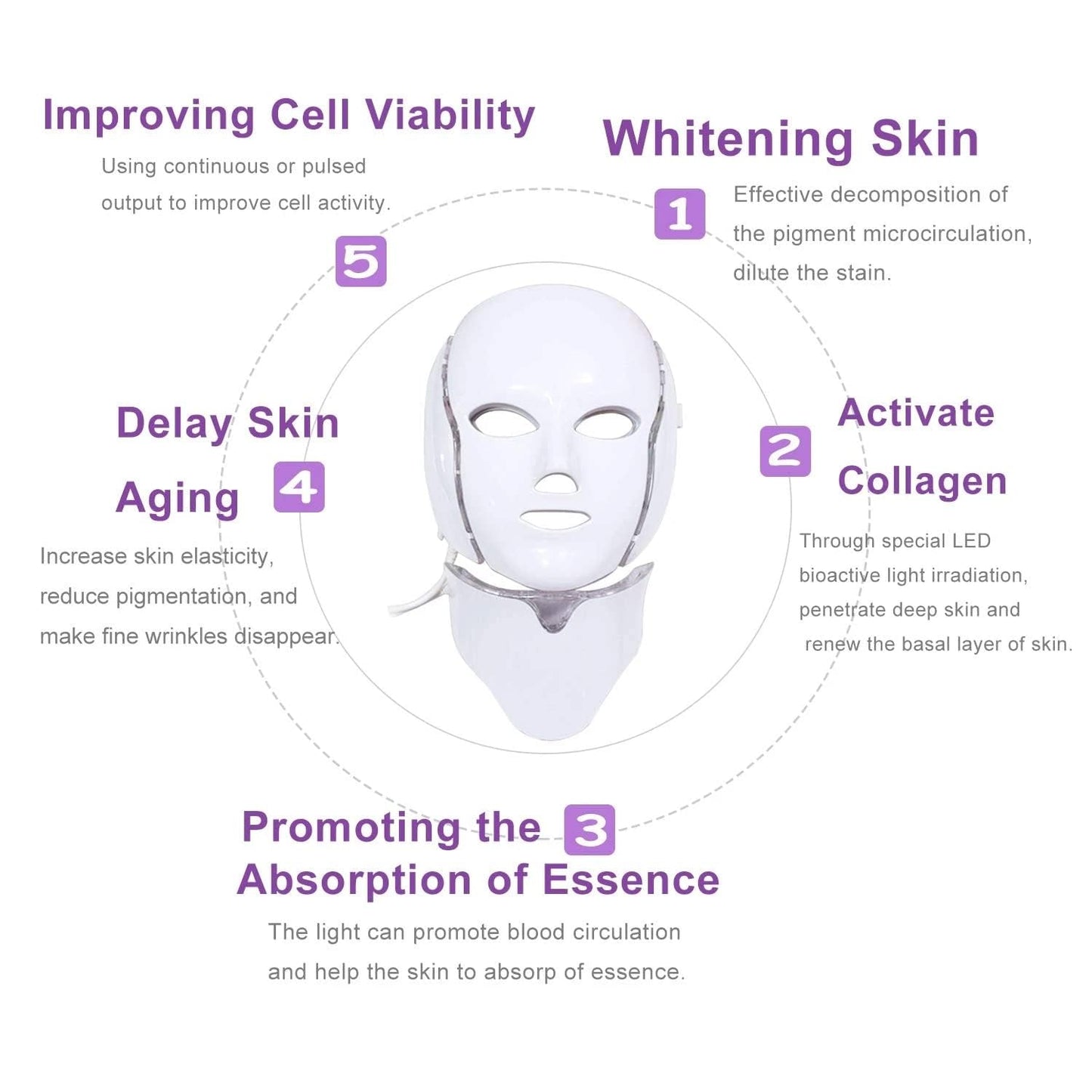 NUMBUZIN - No.9 NAD Bio Lifting Full Cover Facial Mask (+GWP)