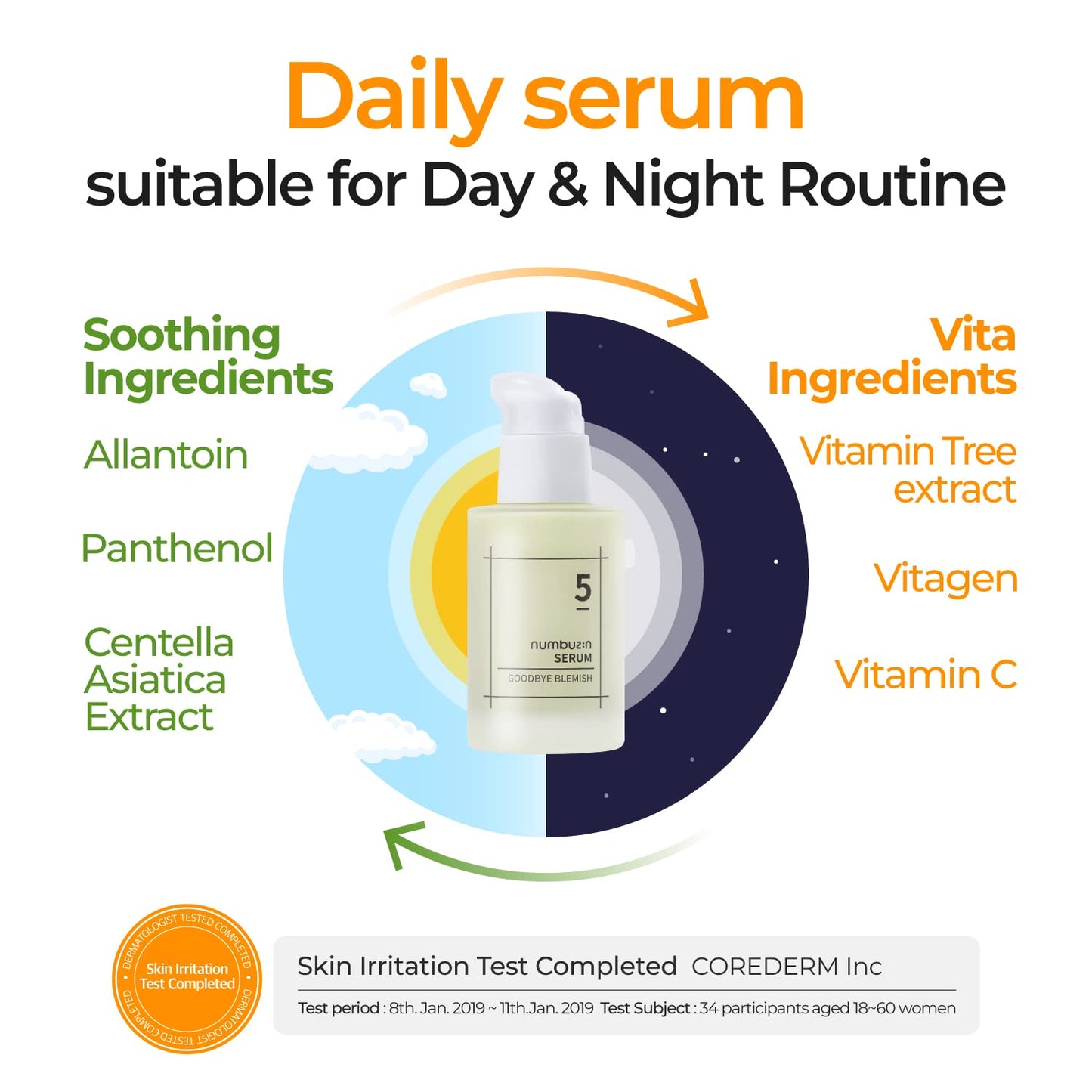 NUMBUZIN -Suero No.5 Goodbye Blemish, 50ml