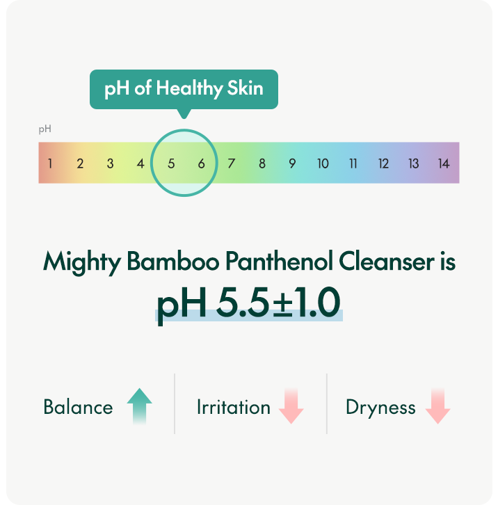 PURITO - Mighty Bamboo Panthenol Cleanser 150ml