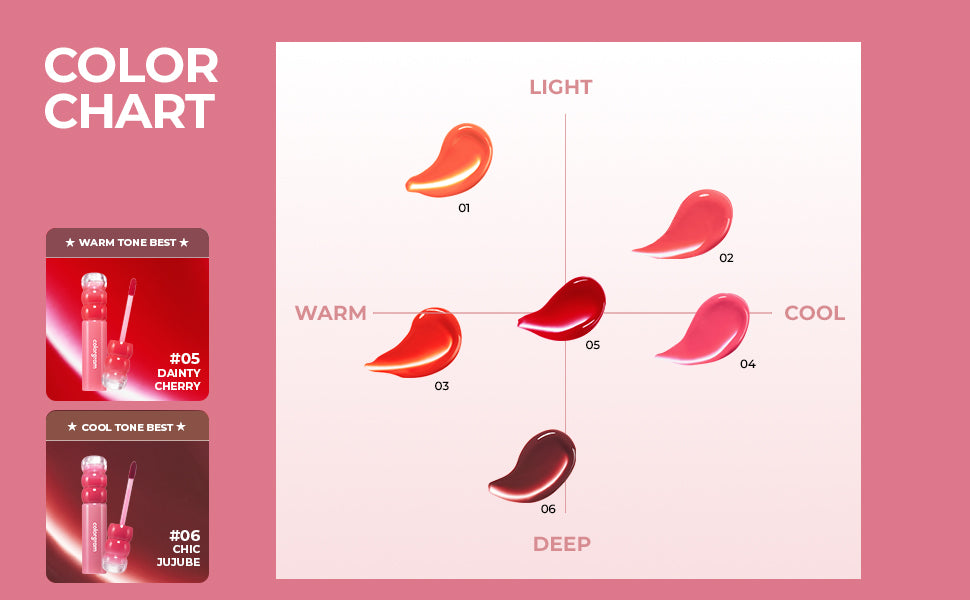 Colorgram - FRUITY WATER TINT 05 DAINTY CHERRY