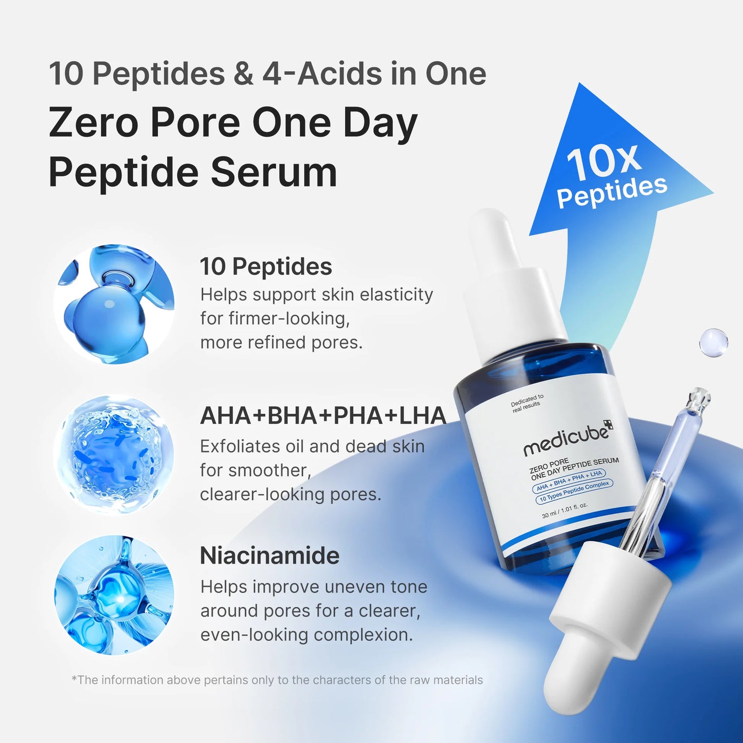 MEDICUBE - ZERO PORE ONE DAY PEPTIDE SERUM 30ml