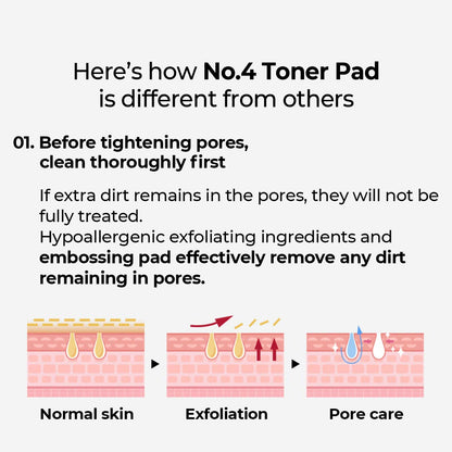 NUMBUZIN - Tóner Pads No.4 Pore Zero Peeled Egg, 70 pads