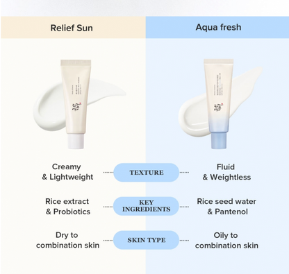 BEAUTY OF JOSEON - Relief Sun Aqua-fresh : Rice + B5,  50ml
