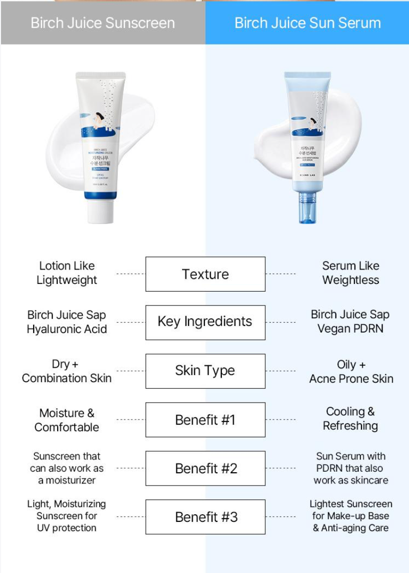 ROUNDLAB - Refreshing Airy Sun Serum Birch Juice Moisturizing Sun Serum 50ml Set (+8ml)