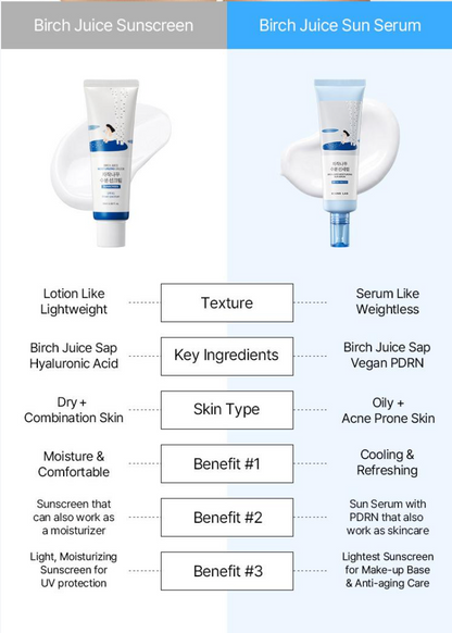 ROUNDLAB - Refreshing Airy Sun Serum Birch Juice Moisturizing Sun Serum 50ml Set (+8ml)