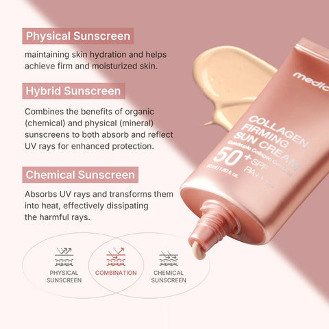 MEDICUBE - COLLAGEN FIRMING SUN CREAM 50+SPF PA++++ 50ml