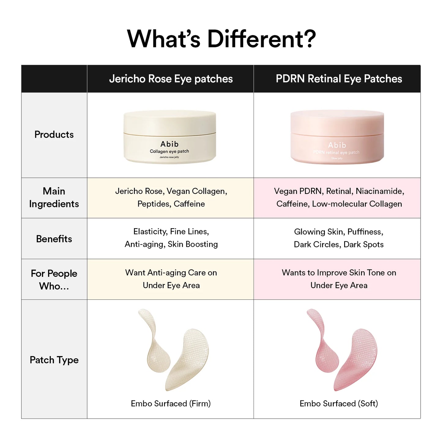 ABIB - PDRN RETINAL EYE PATCH GLOW JELLY 84g, 30pairs