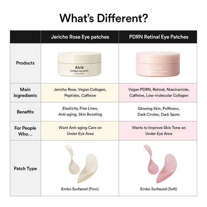 ABIB - PARCHES ANTIINFLAMATORIOS HIDROGEL PARA OJOS