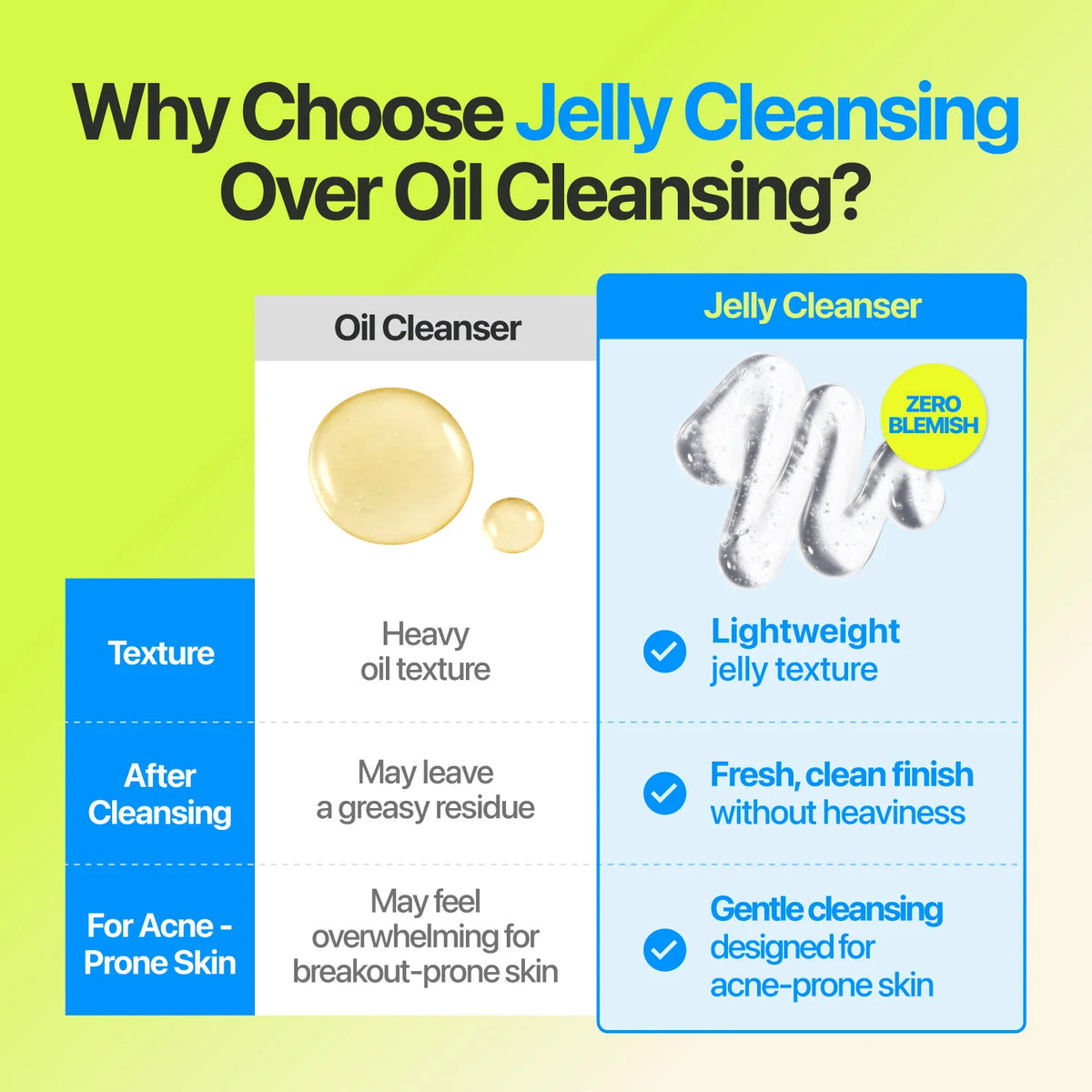 NUMBUZIN - No.0 Oil-Free Micellar Cleansing Jelly 200ml