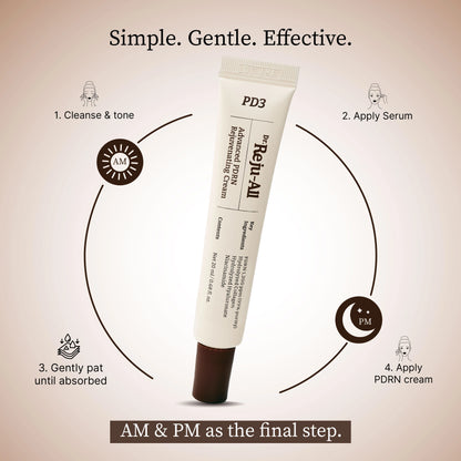 DR REJU-ALL - Advanced PDRN Rejuvenating Cream 20ml