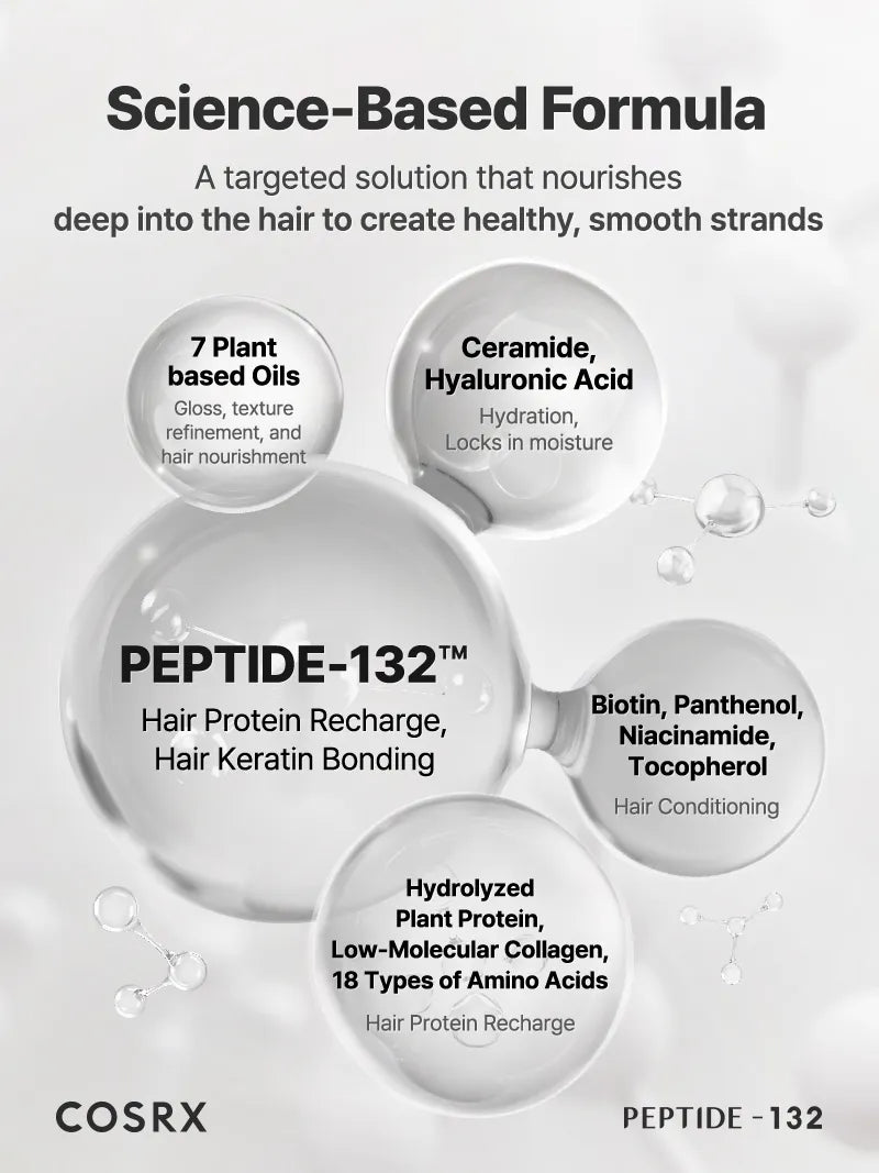 COSRX - PEPTIDE-132 Ultra Perfect Hair Bonding Shampoo 200ml | Shampoo Reparador Coreano