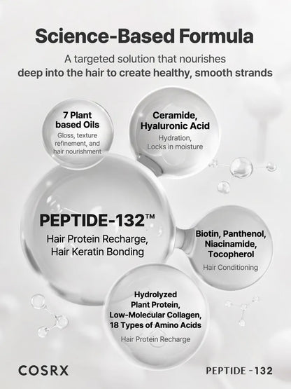 COSRX - PEPTIDE-132 Ultra Perfect Hair Bonding Shampoo 200ml | Shampoo Reparador Coreano
