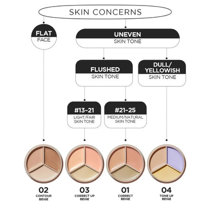 THE SAEM - Cover Perfection Triple Pot Concealer 01 Correct Beige